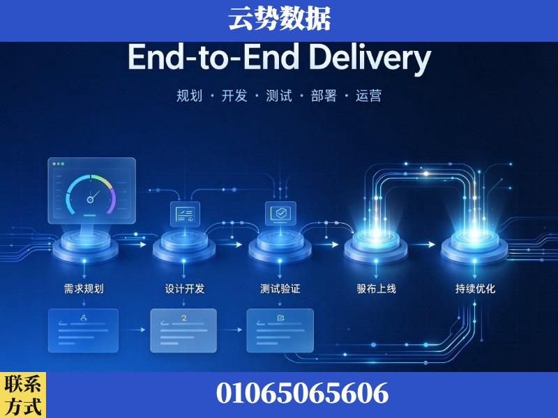自贡-End-to-End Delivery